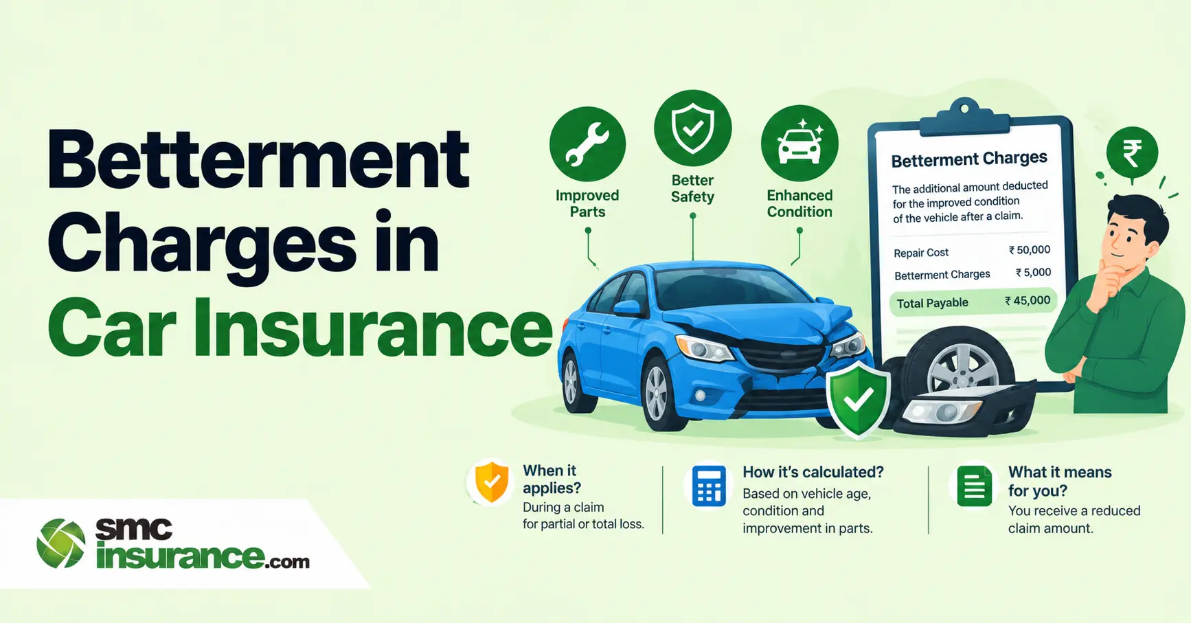 Betterment Charges in Car Insurance 