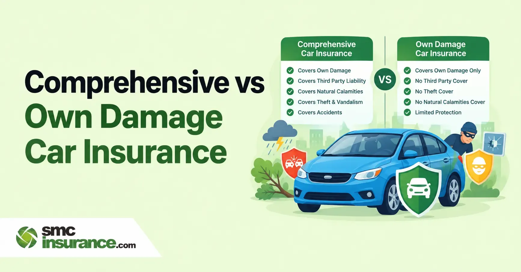 Comprehensive vs Own Damage Car Insurance