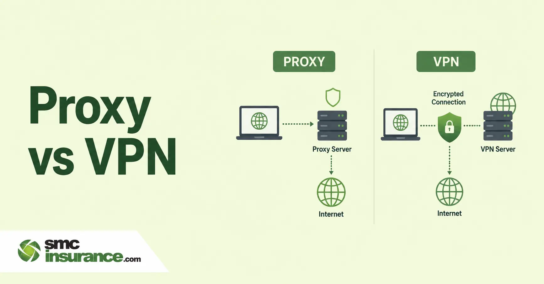 What Is a Proxy vs VPN? Key Differences Explained