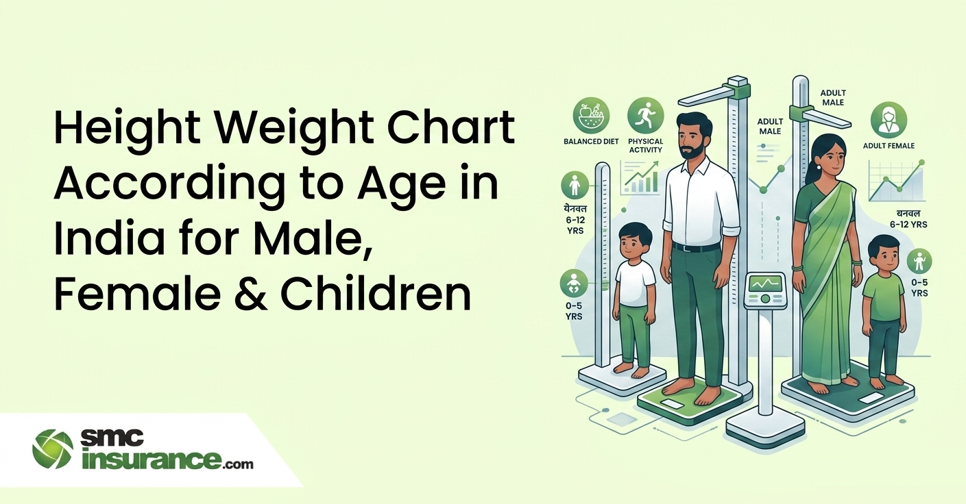 Height Weight Chart According to Age in India for Male, Female & Children
